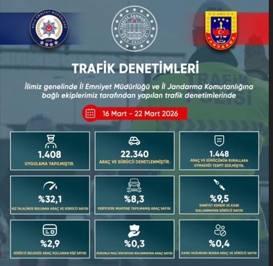 Bolu'da Bir Haftalık Trafik Bilançosu Açıklandı