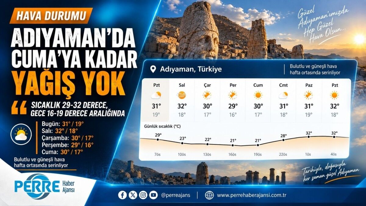 Adıyaman'da hava sıcaklığı 16 dereceye kadar düşecek