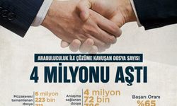 Bakan Tunç: Arabuluculuk yöntemiyle anlaşma sağlanan dosya sayısı 4 milyonu aştı 