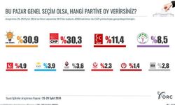 ORC Araştırma'dan yeni seçim anketi: AK Parti ve CHP arasındaki oy farkı yüzde 0,6'ya düştü 