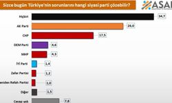 Asal Araştırma'nın anketi: Türkiye'nin sorunlarını hangi siyasi parti çözebilir? 