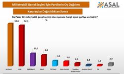 Milletvekili seçiminde yarış kızışıyor: AK Parti ve CHP arasında fark 1,5 puana düştü 