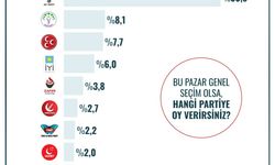 AK Parti ve CHP arasında başa baş yarış  