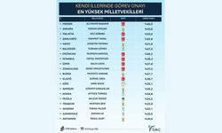 Türkiye'nin görev onayı en yüksek 20 mlletvekili açıklandı: Liste'de Resul Kurt da yer aldı