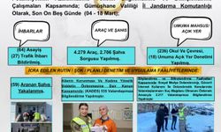 Gümüşhane’de 15 Günde 59 Aranan Şahıs Yakalandı