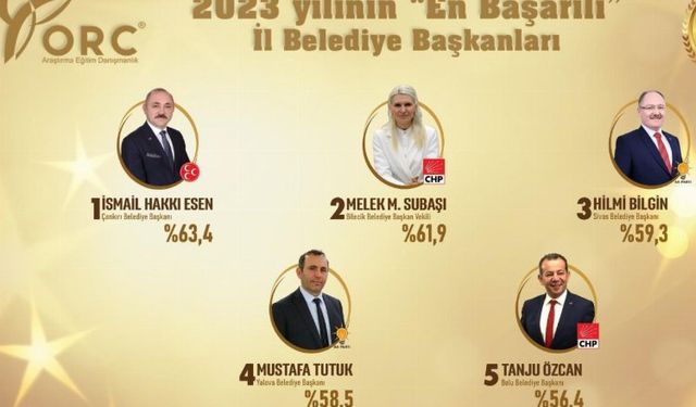 En başarılı il belediye başkanı kim? İşte sonuçlar