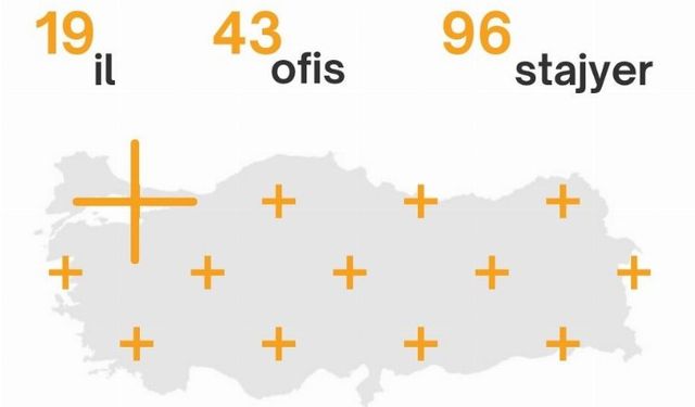 Depremden etkilenen mimarlık öğrencilerine staj desteği