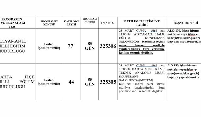 Adıyaman ve Kahta’da TYP kapsamında Beden İşçisi alımı yapılacak