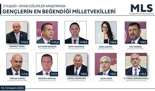 Z kuşağı araştırması: Gençlerin en beğendiği milletvekilleri belli oldu