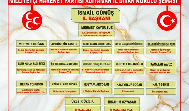 Adıyaman MHP  İl Divan Kurulu Listesi Açıklandı