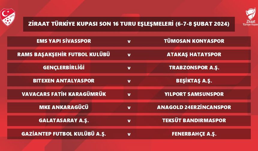 Ziraat Türkiye Kupası son 16 turu eşleşmeleri belli oldu 