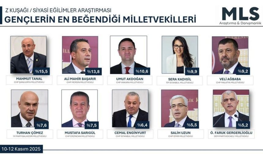 Z kuşağı araştırması: Gençlerin en beğendiği milletvekilleri belli oldu