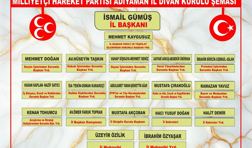 Adıyaman MHP  İl Divan Kurulu Listesi Açıklandı